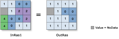 Not Equal To (Relational) illustration Not Equal To (Relational) illustration