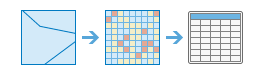 Zonal Statistics as Table tool